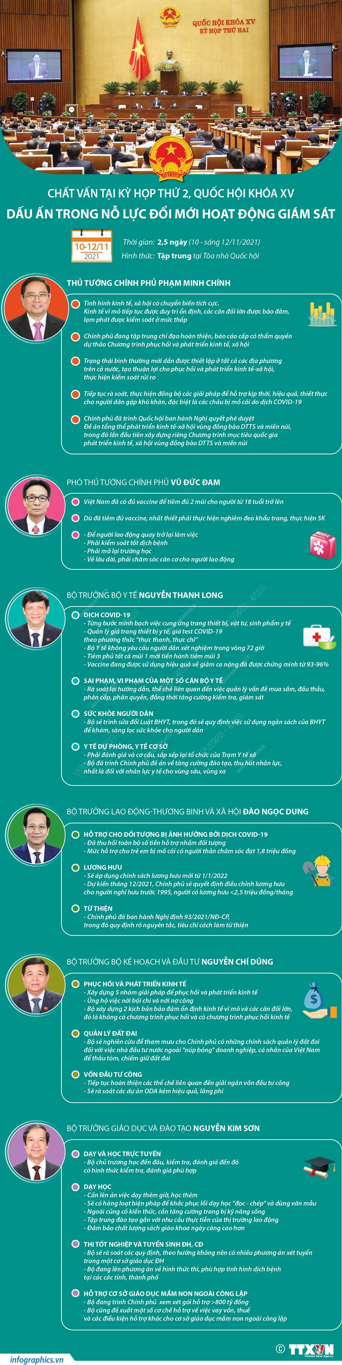 Chất vấn tại Quốc hội: Dấu ấn trong nỗ lực đổi mới hoạt động giám sát ảnh 1