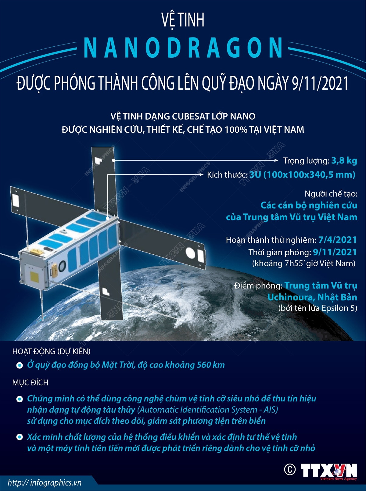 [Infographics] Vệ tinh NanoDragon được phóng thành công lên quỹ đạo ảnh 1