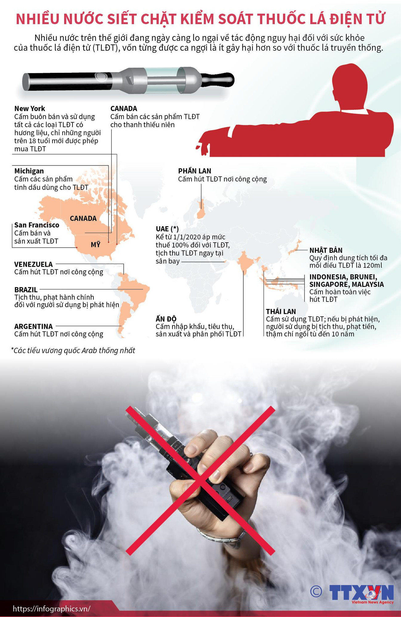 [Infographics] Nhiều quốc gia siết chặt kiểm soát thuốc lá điện tử ảnh 1