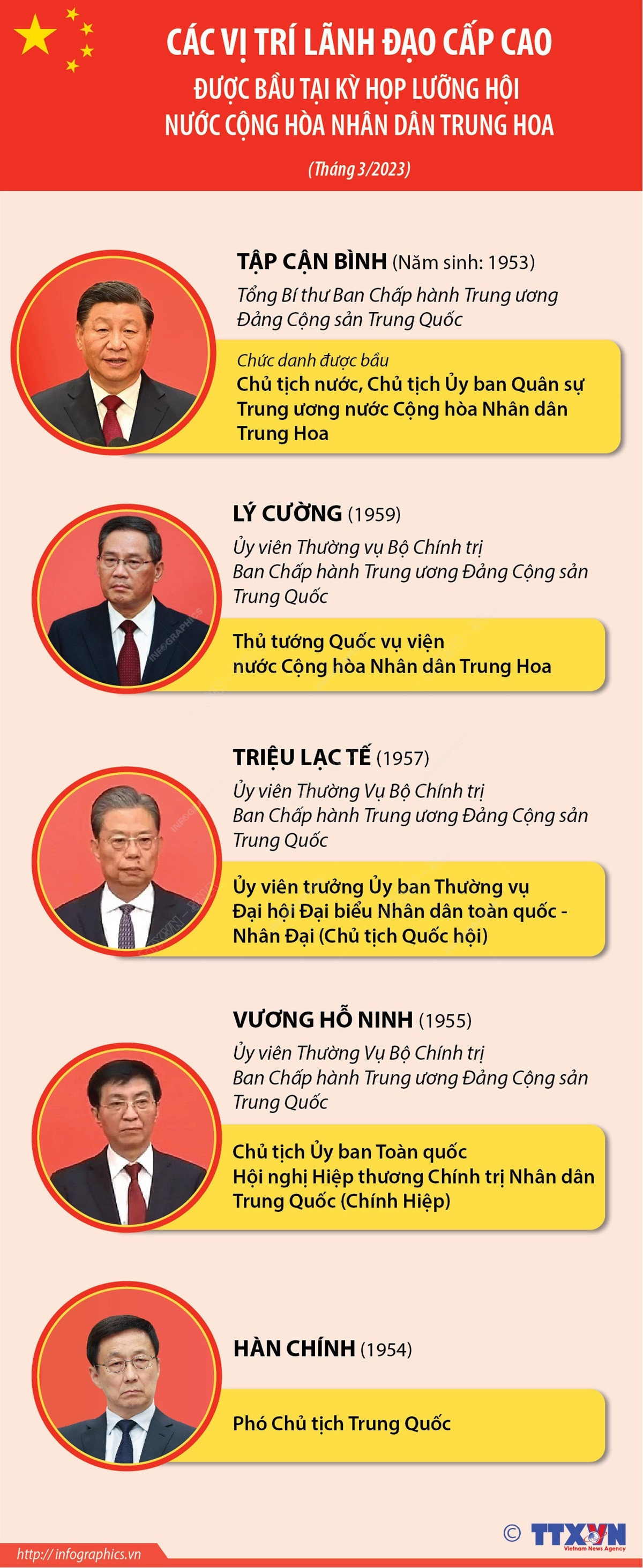 Các vị trí lãnh đạo cấp cao được bầu tại Kỳ họp lưỡng hội Trung Quốc ảnh 1