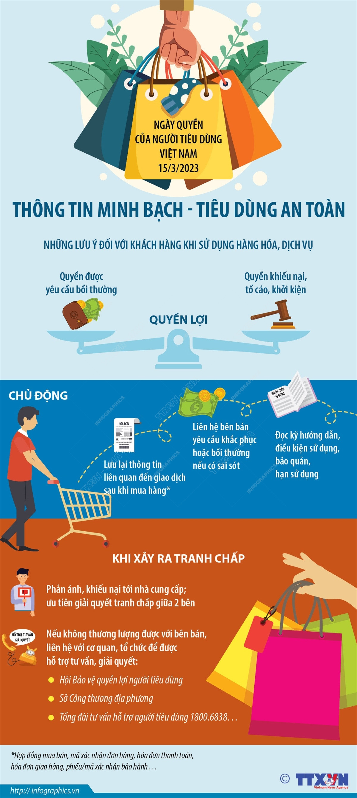 Ngày Quyền của người tiêu dùng: Thông tin minh bạch-Tiêu dùng an toàn ảnh 1