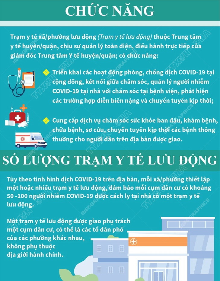 Một trạm y tế lưu động cần đáp được những yêu cầu gì? ảnh 2