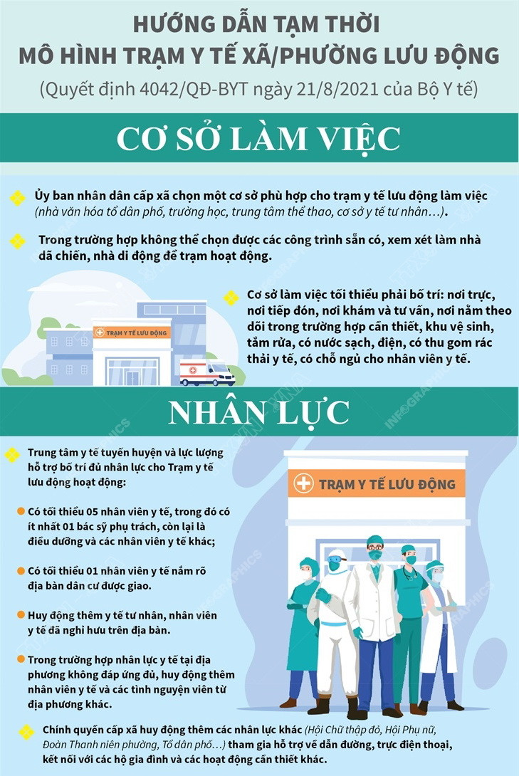 Một trạm y tế lưu động cần đáp được những yêu cầu gì? ảnh 1