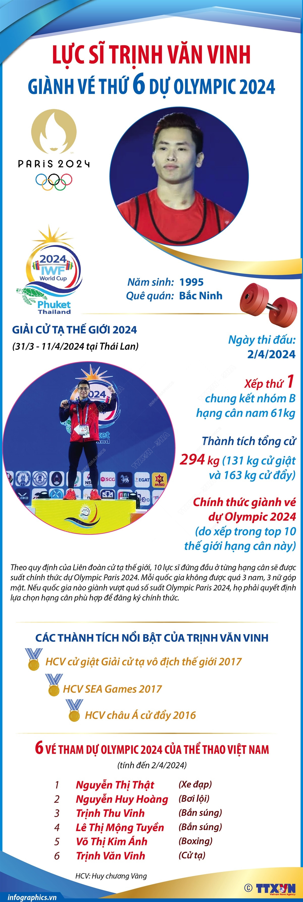 luc_si_trinh_van_vinh_gianh_ve_thu_6_du_olympic_2024_1.jpg