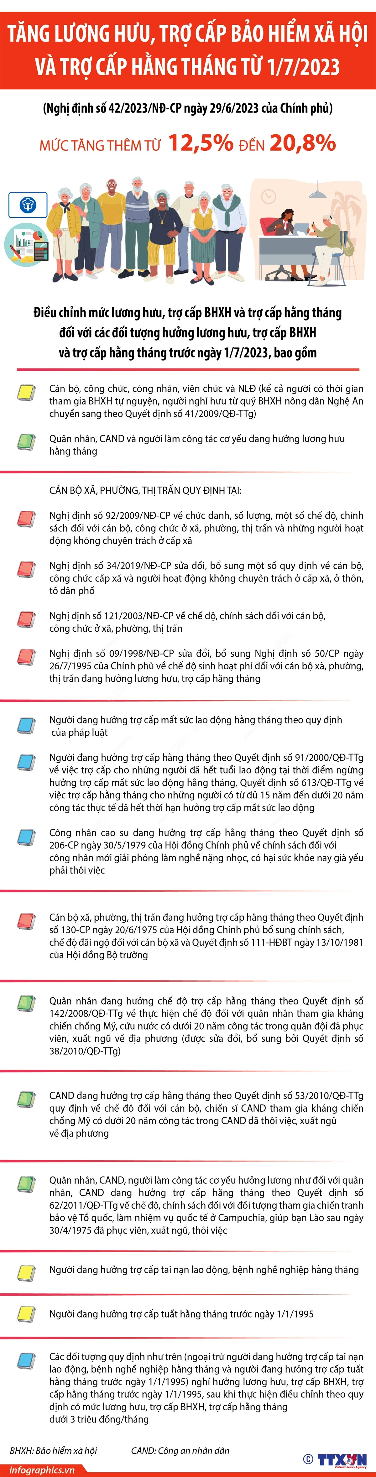 Tăng lương hưu, trợ cấp bảo hiểm xã hội và trợ cấp hằng tháng từ 1/7 ảnh 1