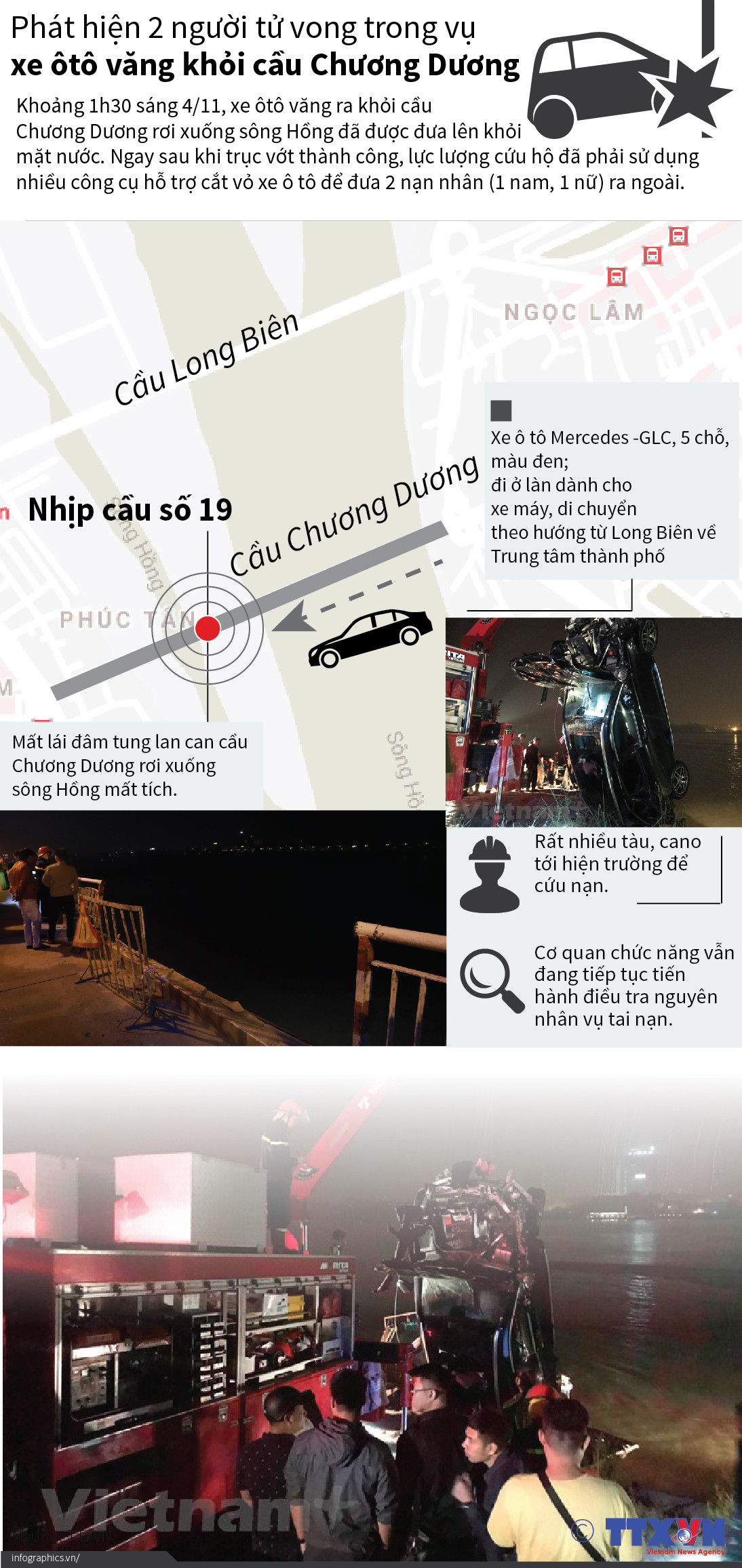 [Infographics] Toàn cảnh vụ xe Mercedes văng khỏi cầu Chương Dương ảnh 1