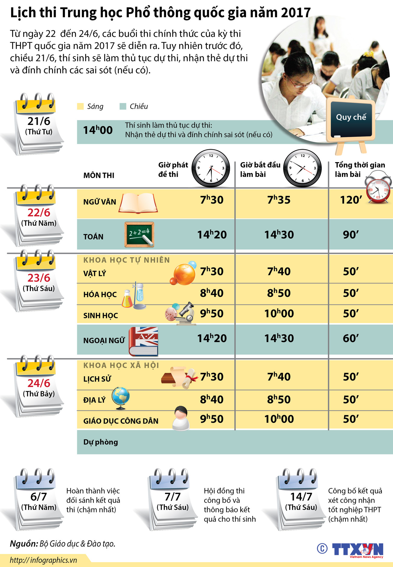 [Infographics] Lịch thi Trung học phổ thông quốc gia năm 2017 ảnh 1