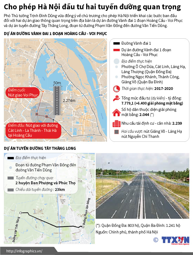 [Infographics] Cho phép Hà Nội đầu tư hai tuyến đường quan trọng ảnh 1