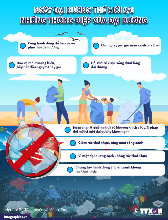 [Infographics] Ngày Đại dương Thế giới: Những thông điệp của đại dương ảnh 1