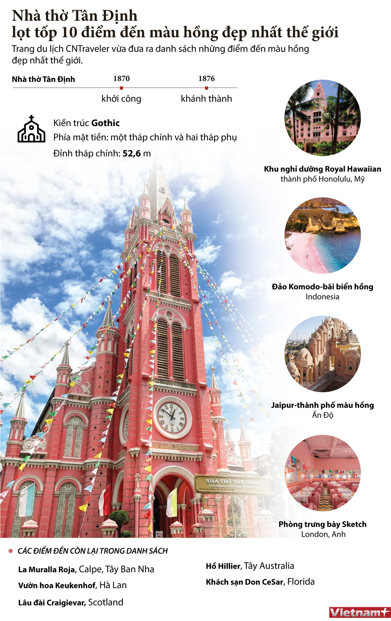 [Infographics] Nhà thờ Tân Định lọt tốp 10 điểm đến màu hồng đẹp nhất ảnh 1