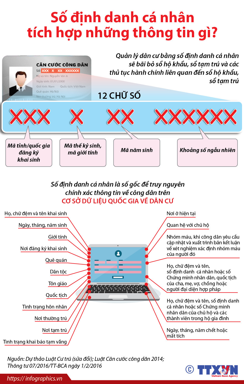 [Infographics] Số định danh cá nhân tích hợp những thông tin gì? ảnh 1