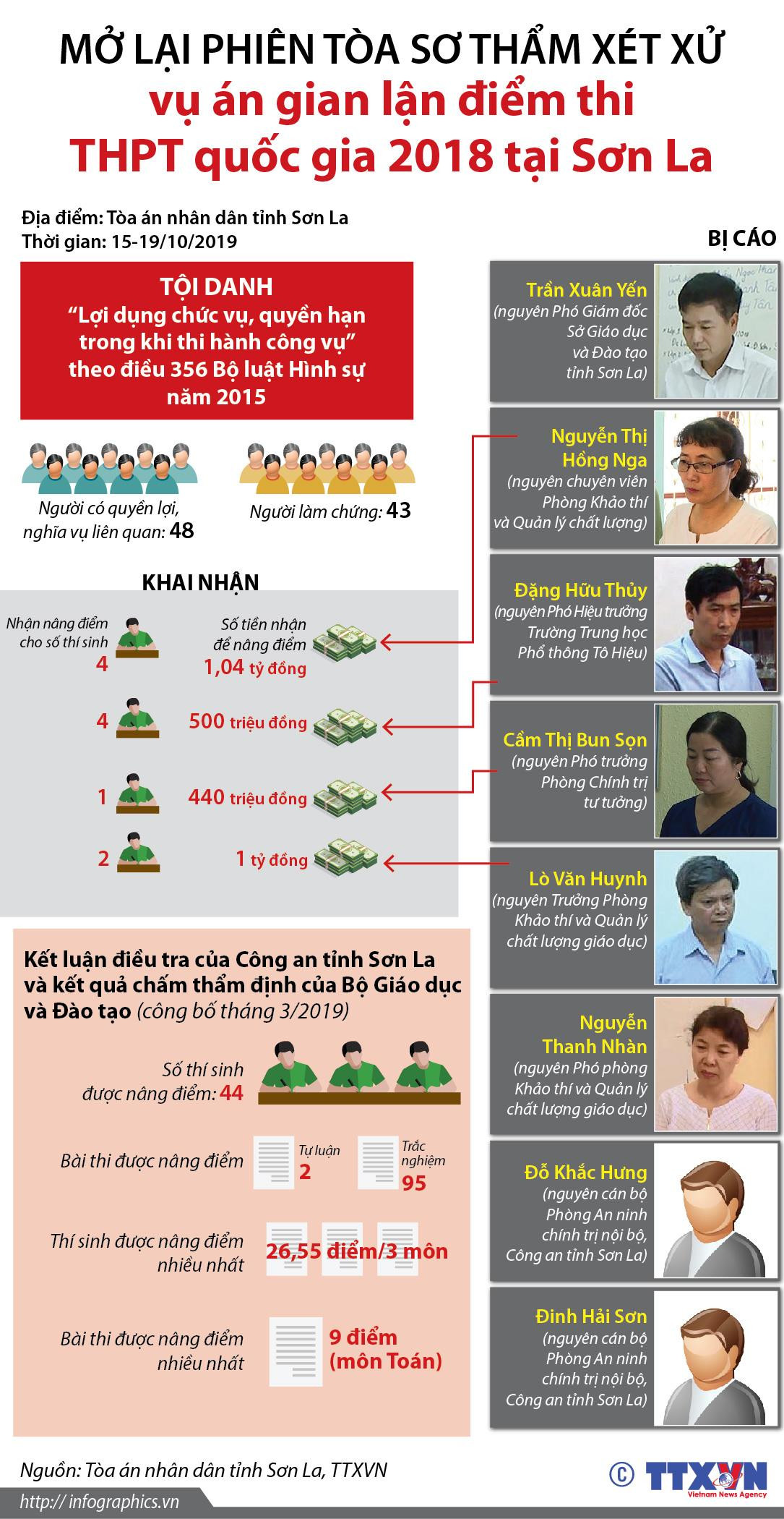 Mở lại phiên sơ thẩm xét xử vụ án gian lận điểm thi THPT quốc gia 2018 ảnh 1