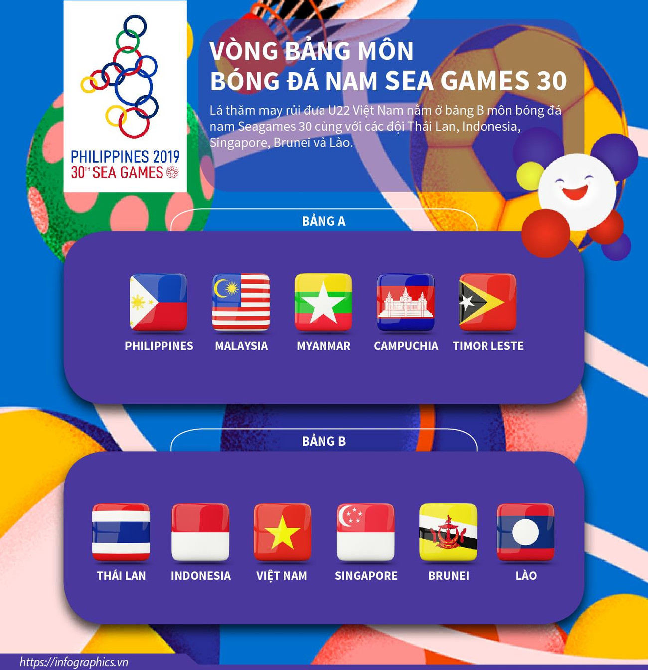 [Infographics] Vòng bảng môn bóng đá nam SEA Games 30 ảnh 1