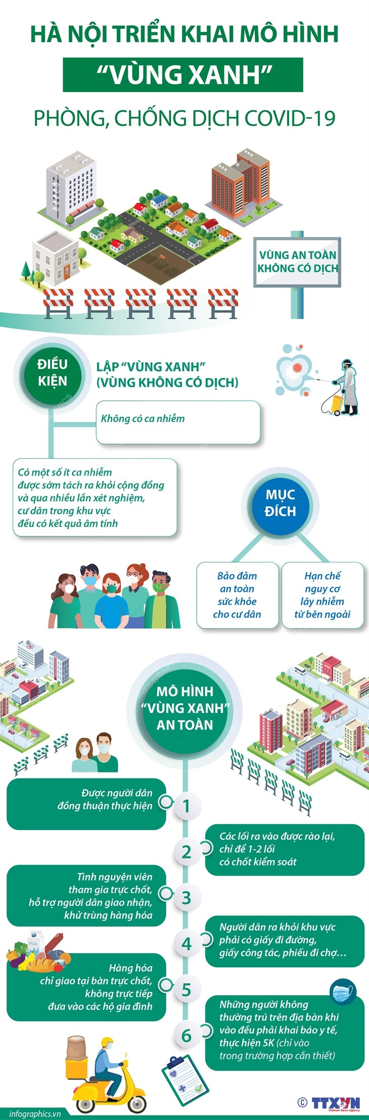 Hà Nội triển khai mô hình “vùng xanh” phòng chống dịch COVID-19 ảnh 1