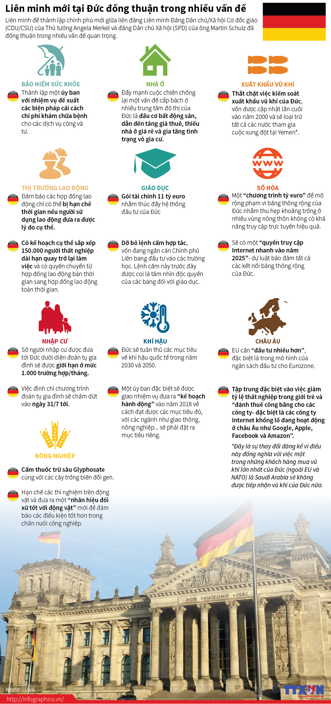 [Infographics] Liên minh mới tại Đức đồng thuận trong nhiều vấn đề ảnh 1