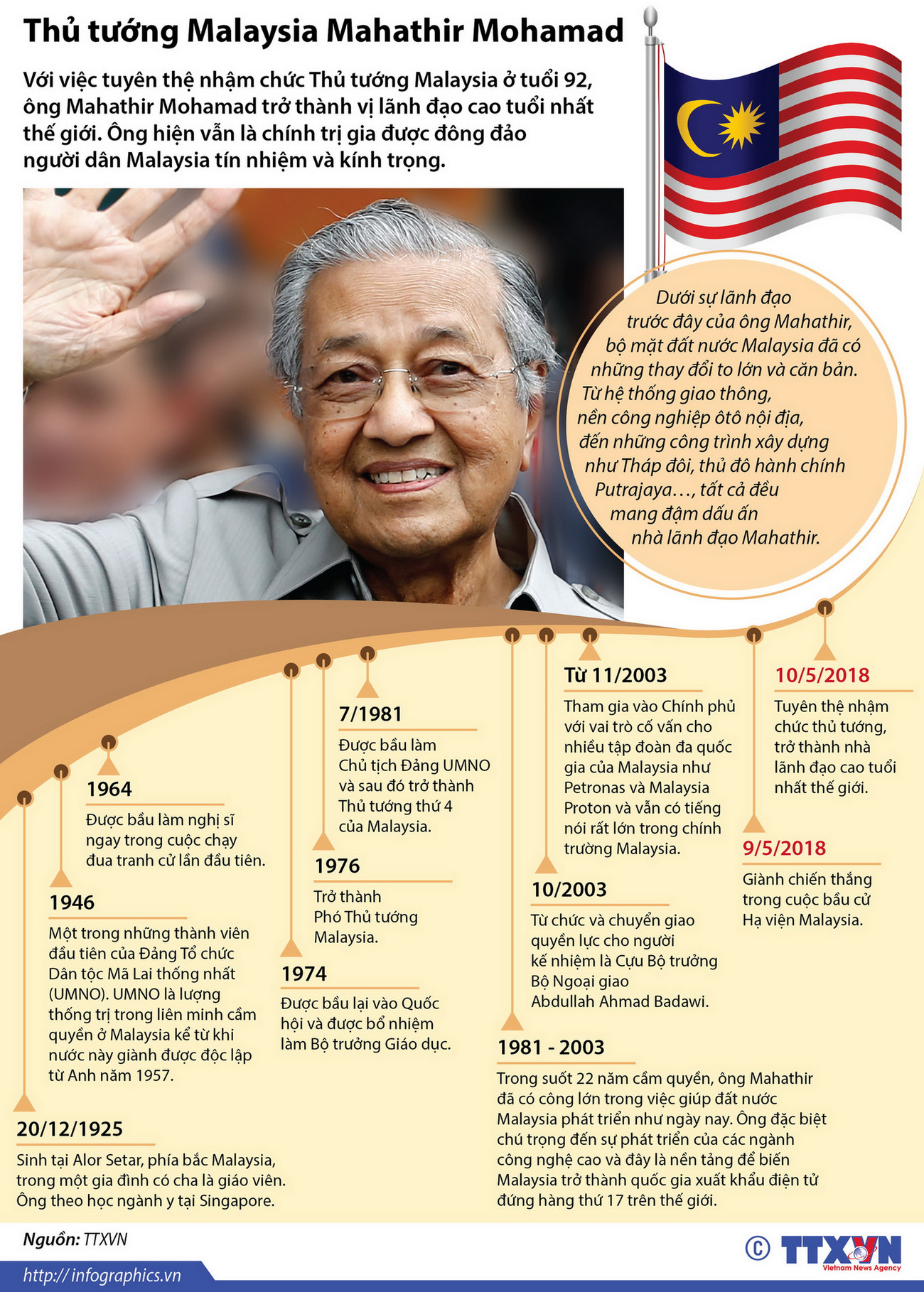 [Infographics] Thông tin về vị thủ tướng 92 tuổi của Malaysia ảnh 1