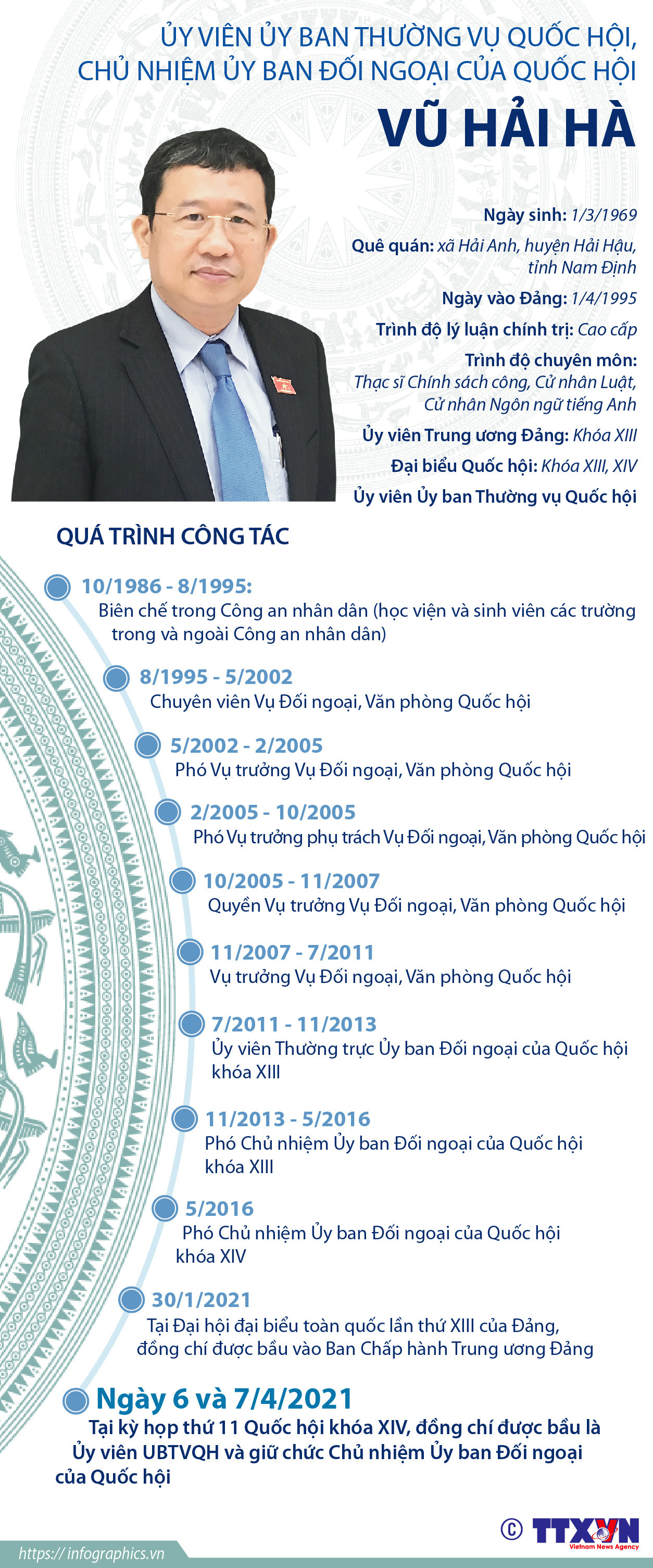 [Infographics] Ủy viên UBTVQH, Chủ nhiệm Ủy ban Đối ngoại Vũ Hải Hà ảnh 1