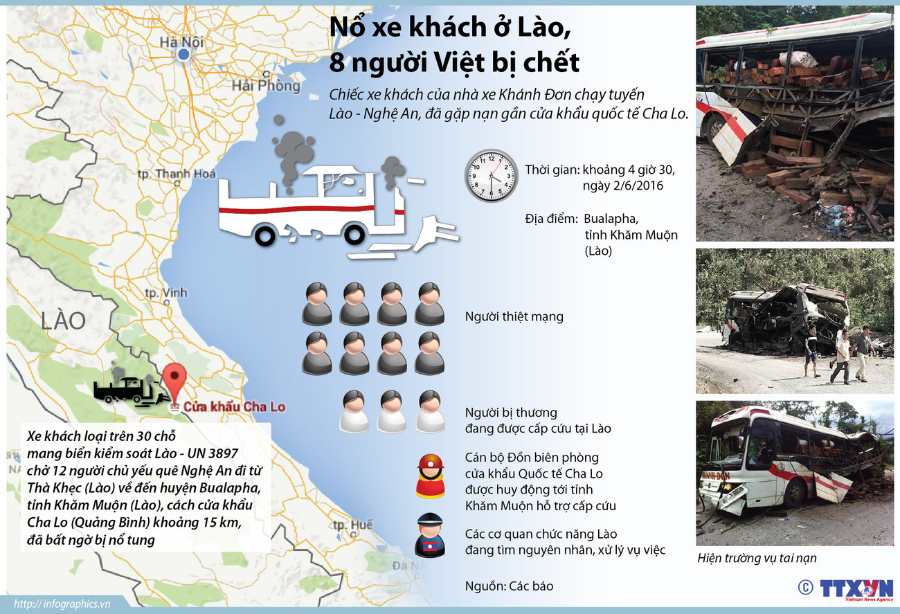 [Infographics] Nổ xe khách ở Lào làm 8 người Việt thiệt mạng ảnh 1