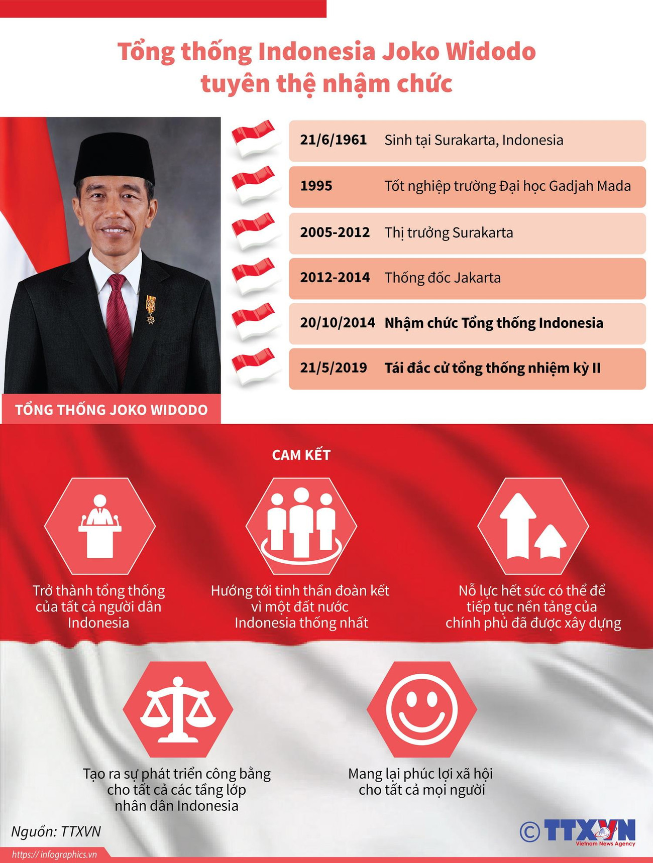 Tổng thống Indonesia Joko Widodo tuyên thệ nhậm chức ảnh 1