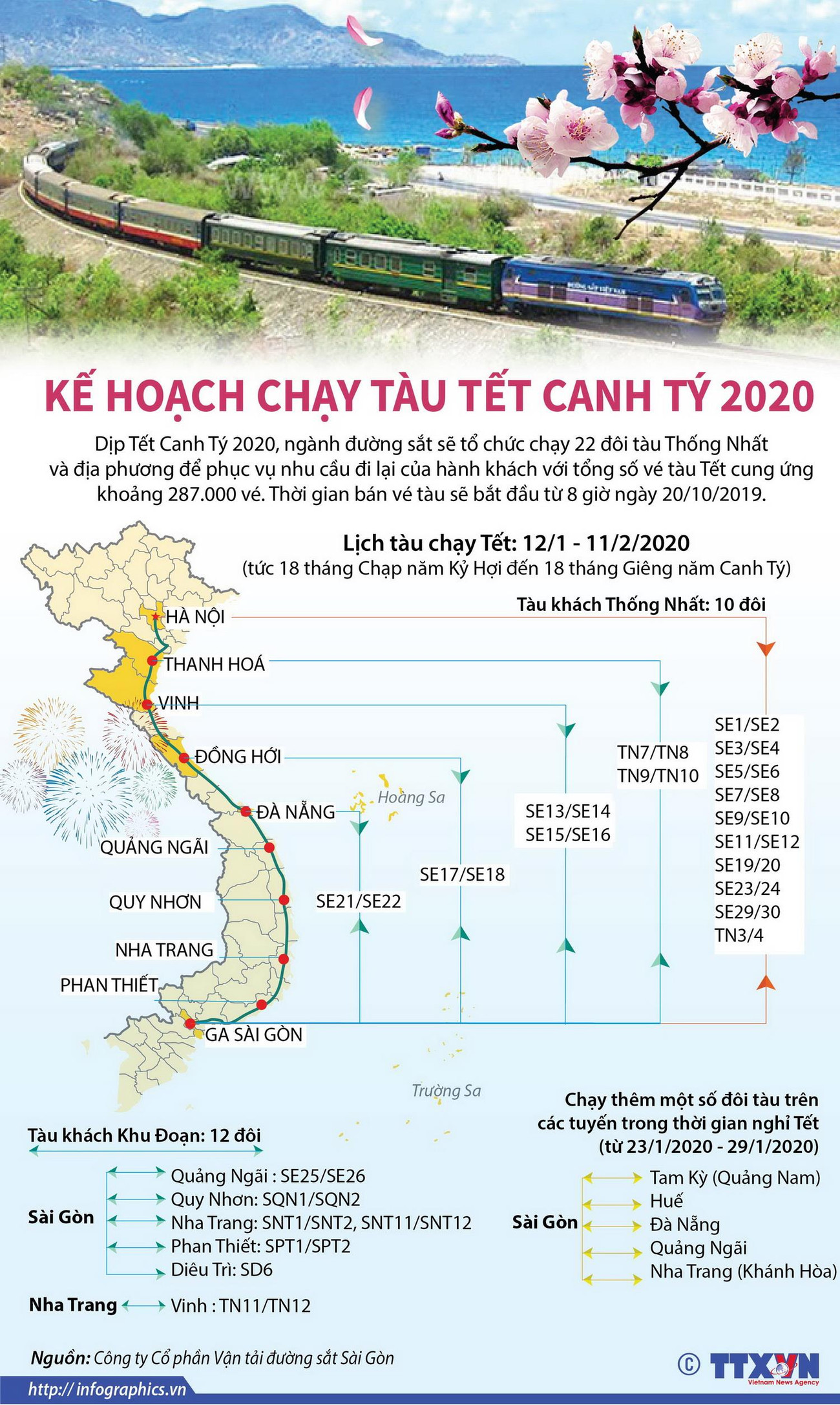 [Infographics] Kế hoạch chạy tàu Tết Nguyên đán Canh Tý 2020 ảnh 1