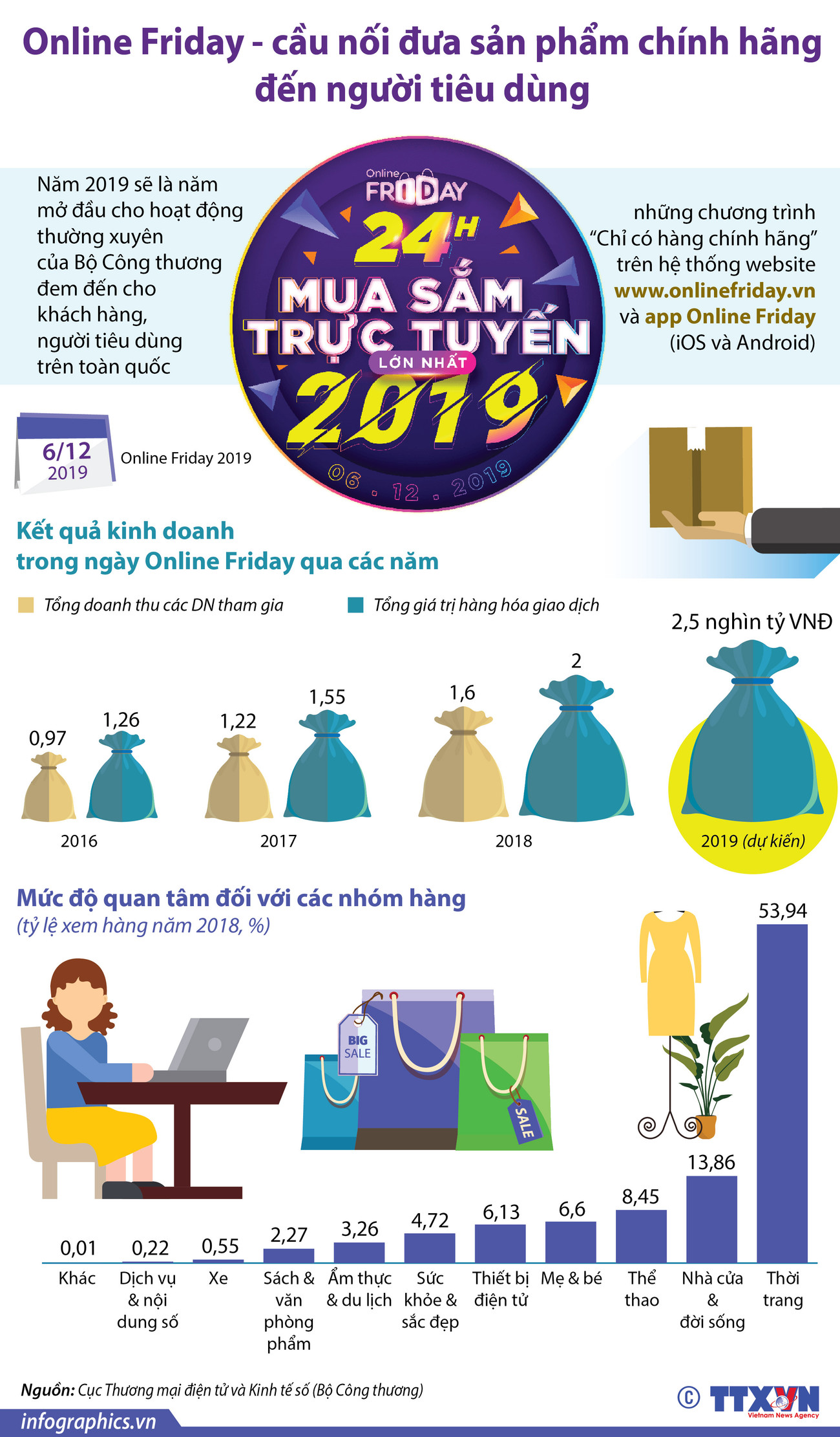 Online Friday - cầu nối đưa sản phẩm chính hãng đến người tiêu dùng ảnh 1