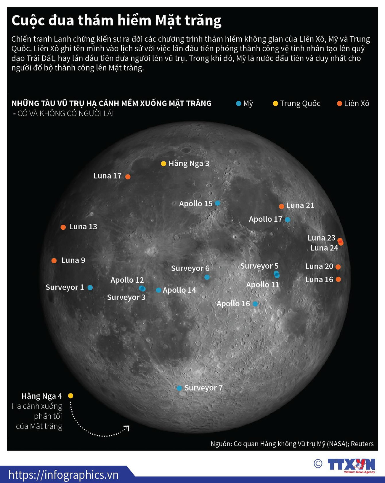 [Infographics] Cuộc đua thám hiểm Mặt Trăng của các cường quốc ảnh 1