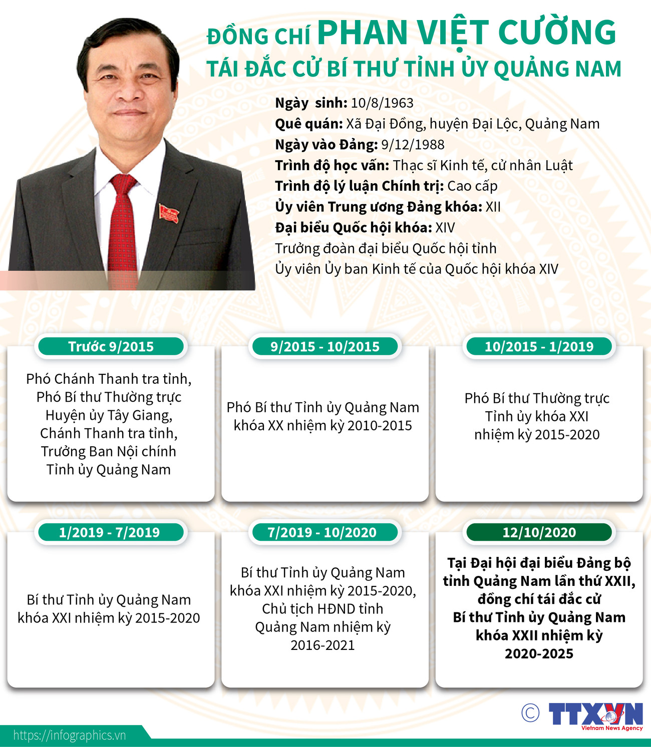 [Infographics] Ông Phan Việt Cường tái đắc cử Bí thư Tỉnh ủy Quảng Nam ảnh 1