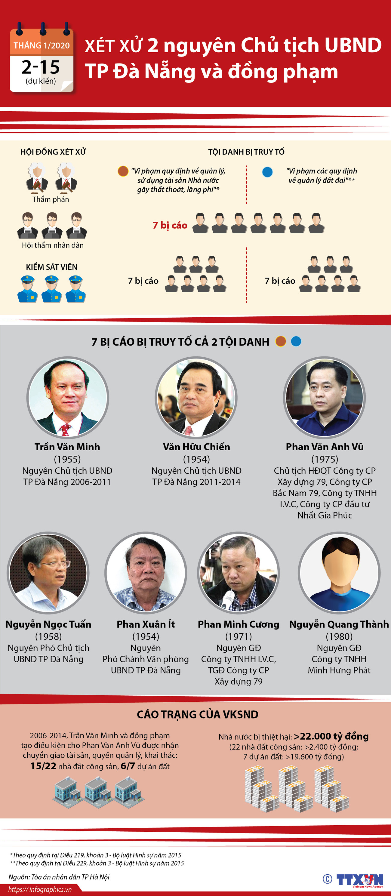 [Infographics] Xét xử 2 nguyên Chủ tịch UBND TP Đà Nẵng và đồng phạm ảnh 1