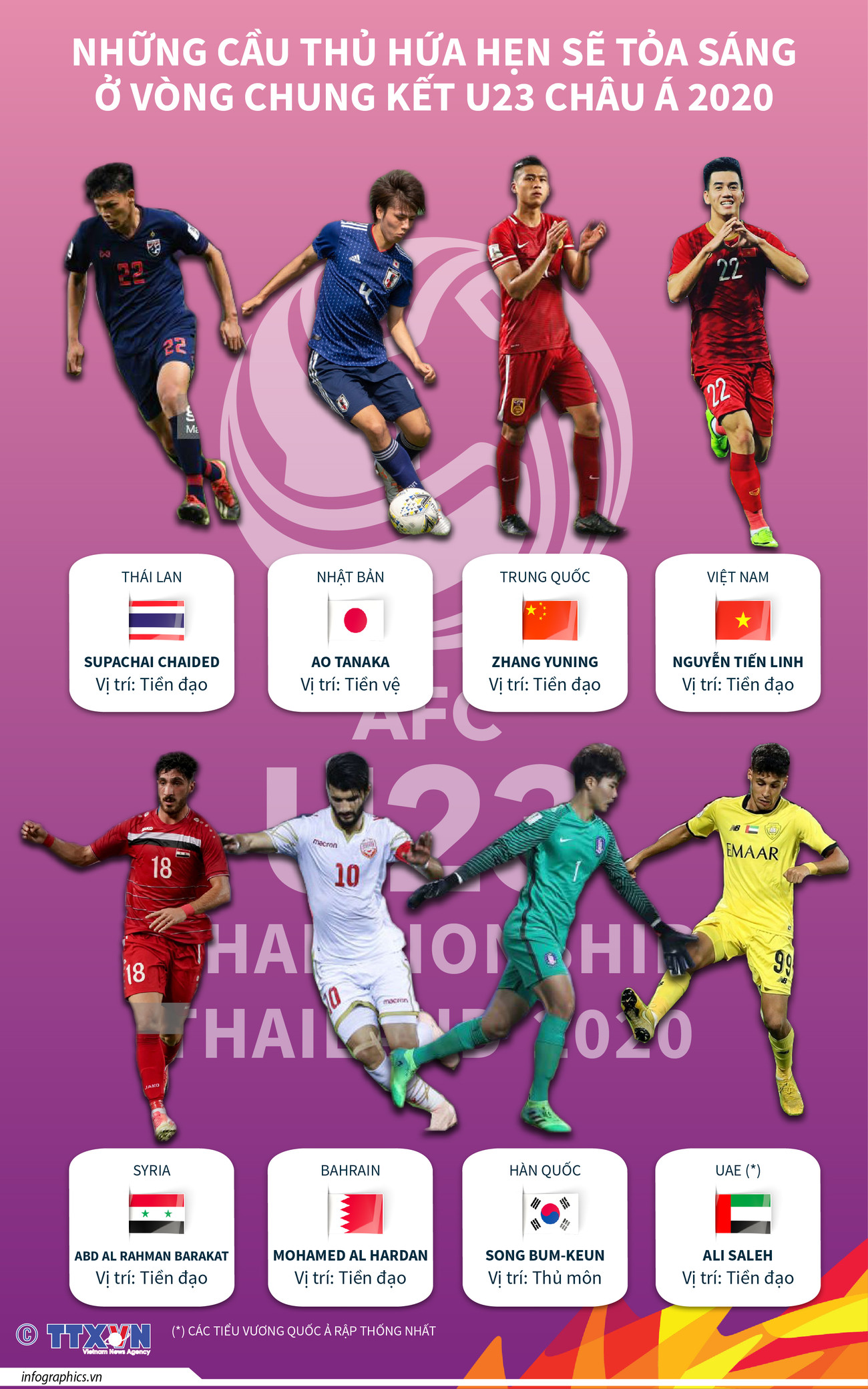 [Infographics] Cầu thủ hứa hẹn tỏa sáng ở chung kết U23 châu Á 2020 ảnh 1