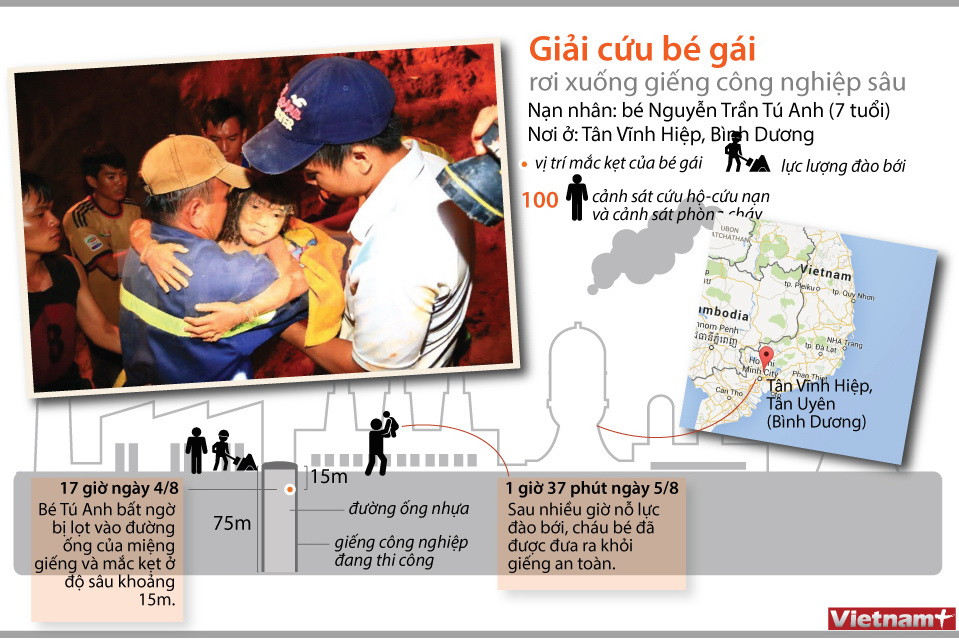 [Infographics] Giải cứu bé gái rơi xuống giếng công nghiệp ảnh 1