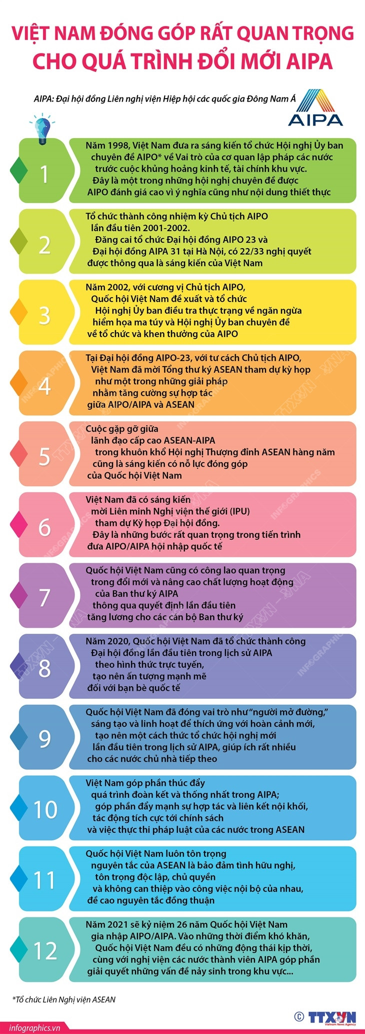 Việt Nam đóng góp rất quan trọng cho quá trình đổi mới AIPA ảnh 1