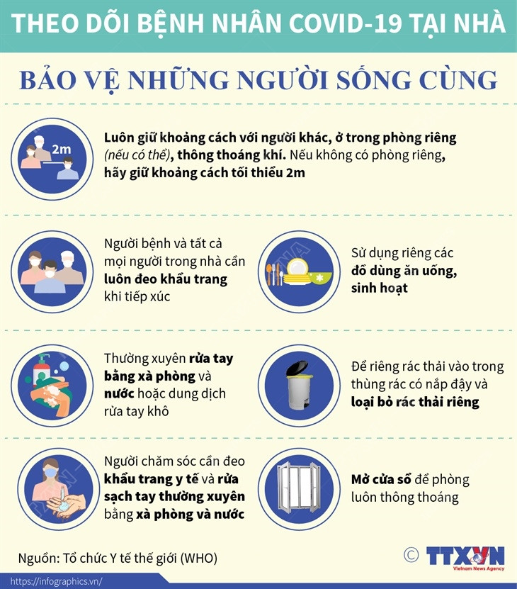 Theo dõi bệnh nhân COVID-19 ở nhà: Tự chăm sóc, bảo vệ người sống cùng ảnh 2