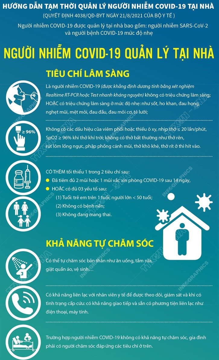 Quản lý bệnh nhân COVID-19 tại nhà: Tiêu chí lâm sàng và theo dõi SK ảnh 1