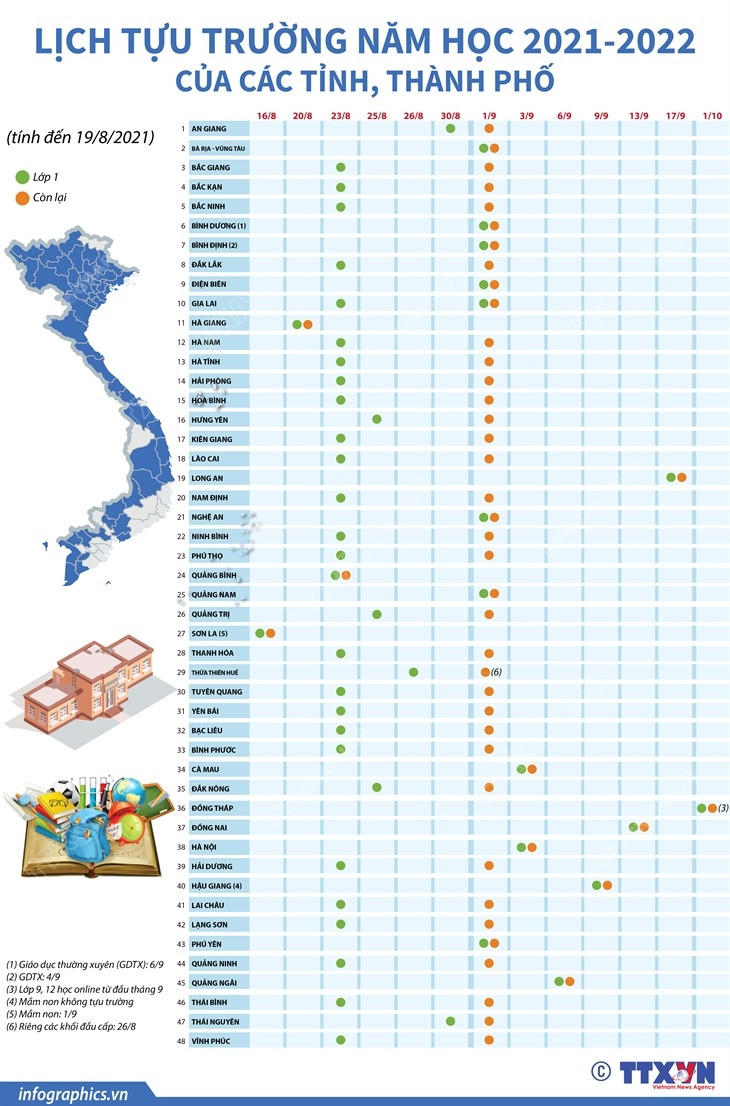 [Infographics] Lịch tựu trường năm học 2021-2022 của các tỉnh, thành ảnh 1