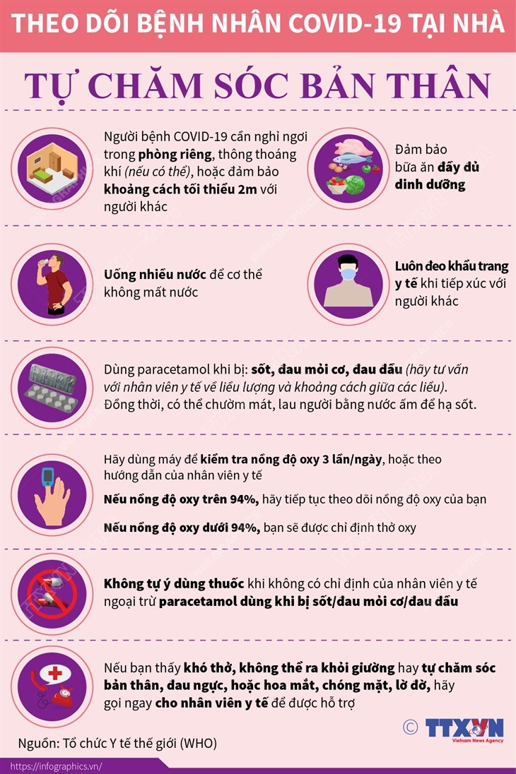 Theo dõi bệnh nhân COVID-19 ở nhà: Tự chăm sóc, bảo vệ người sống cùng ảnh 1