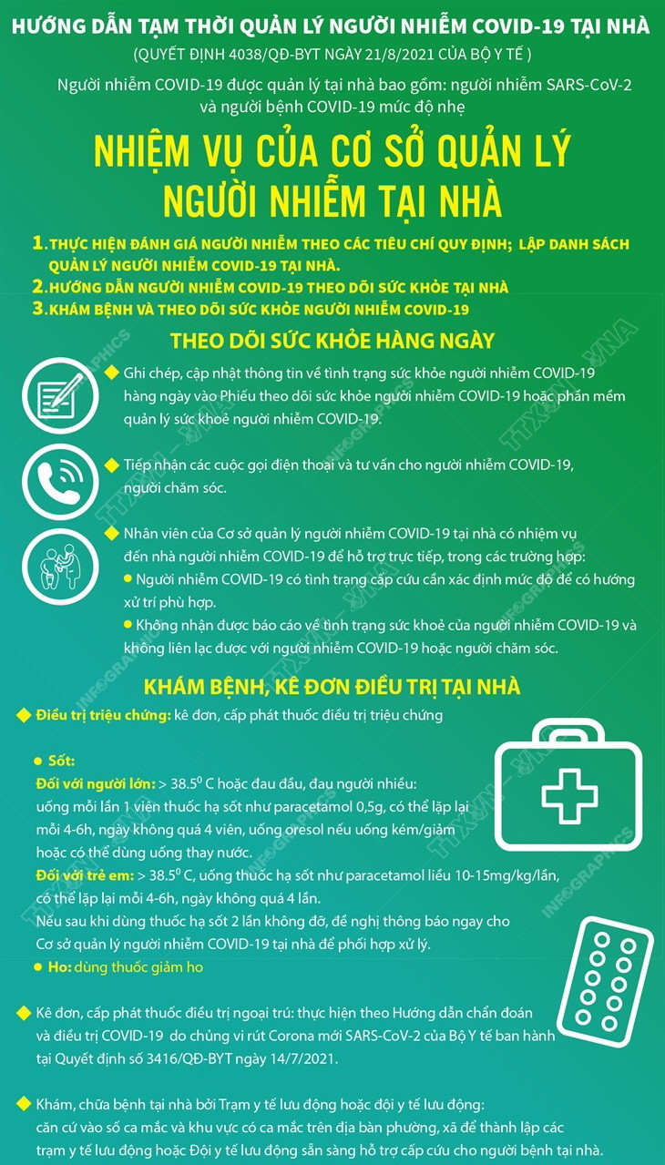 [Infographics] Nhiệm vụ của cơ sở quản lý người nhiễm COVID-19 tại nhà ảnh 1