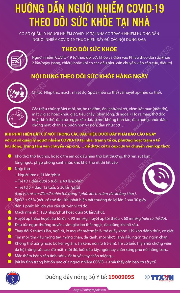 Quản lý bệnh nhân COVID-19 tại nhà: Tiêu chí lâm sàng và theo dõi SK ảnh 2