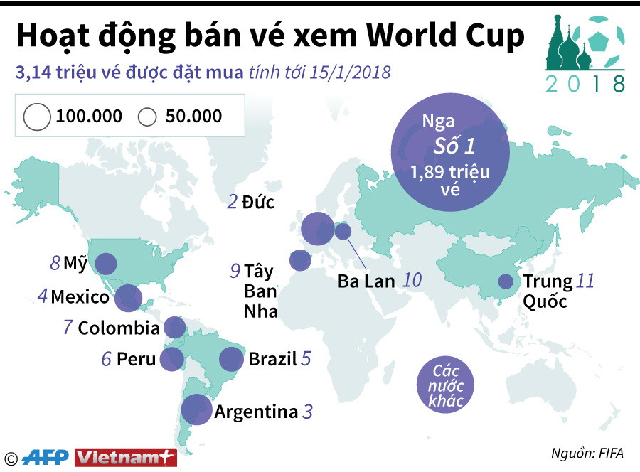 [Infographic] Hơn 3 triệu vé xem World Cup 2018 đã được đặt mua ảnh 1