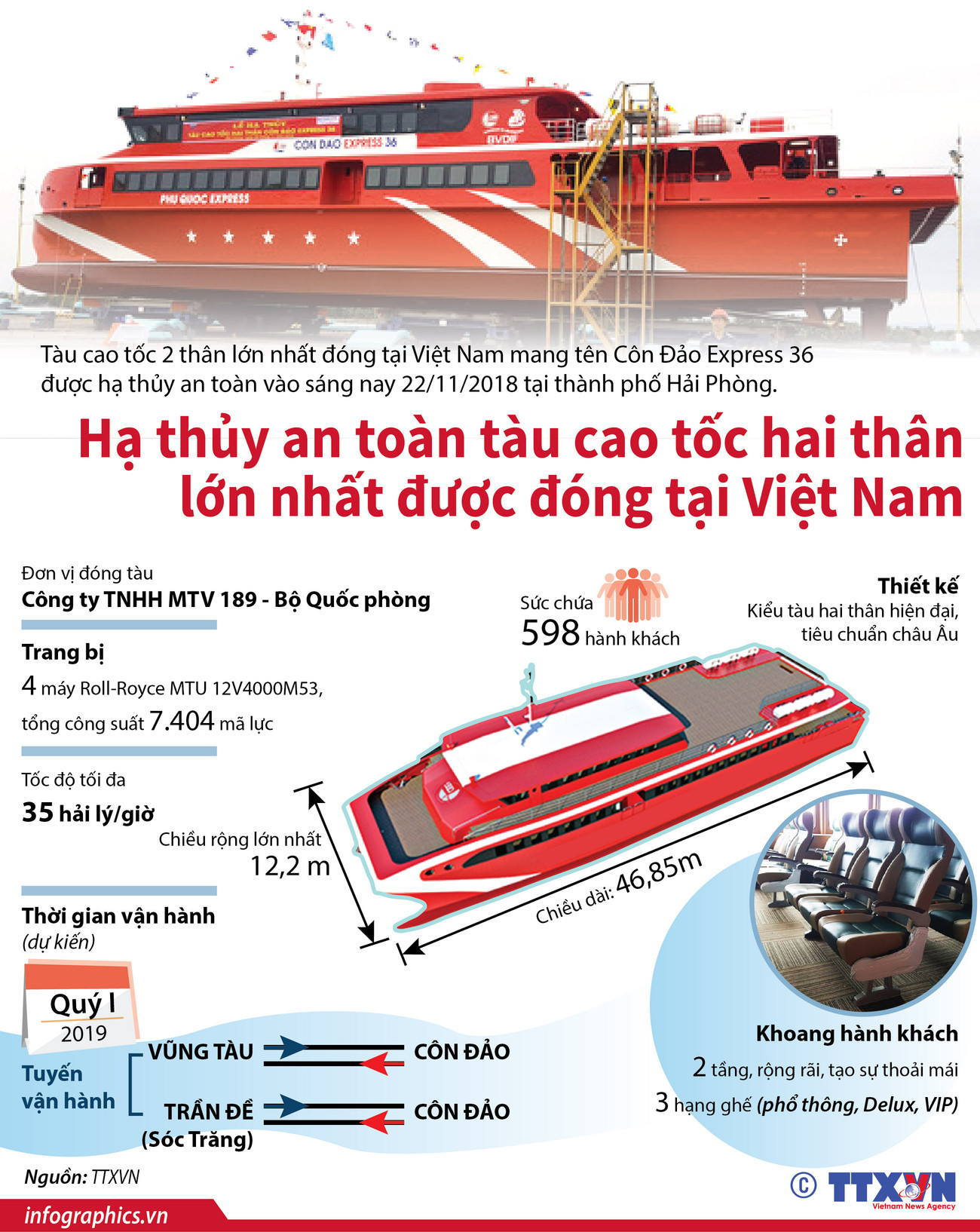 [Infographics] Hạ thủy tàu cao tốc 2 thân lớn nhất đóng tại Việt Nam ảnh 1