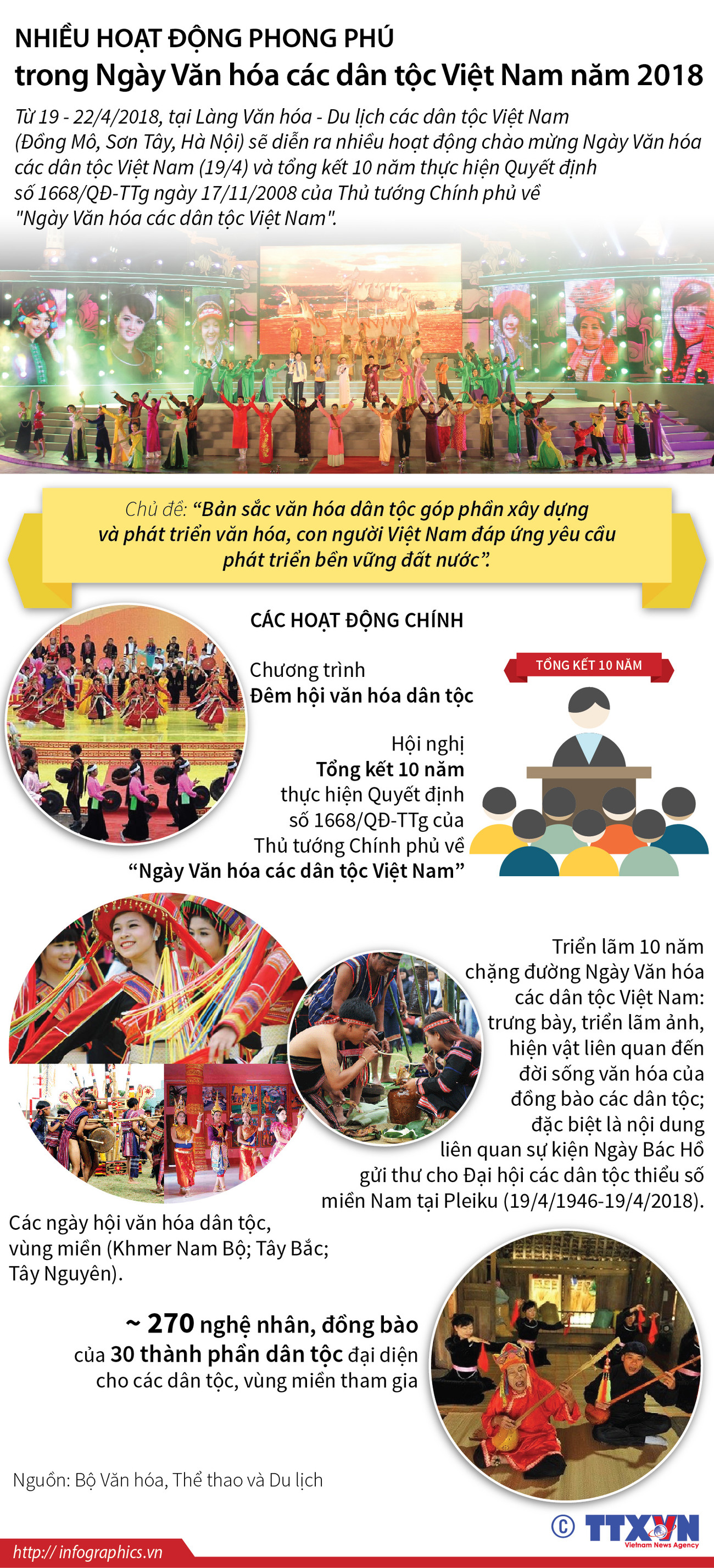 [Infographics] Nhiều hoạt động trong Ngày Văn hóa các dân tộc Việt Nam ảnh 1