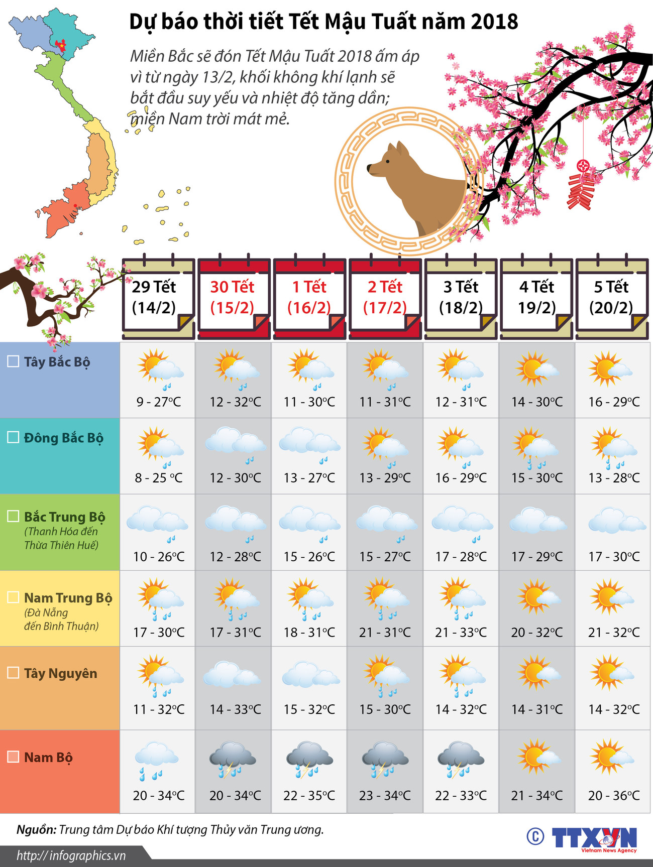 [Infographics] Dự báo chi tiết thời tiết Tết Mậu Tuất năm 2018 ảnh 1