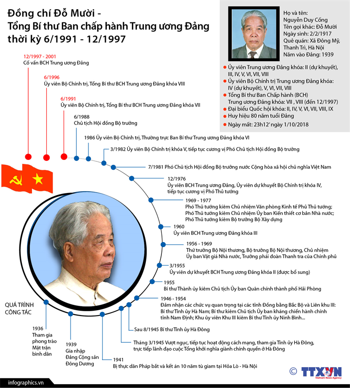 Sự nghiệp hoạt động cách mạng của nguyên Tổng Bí thư Đỗ Mười ảnh 1