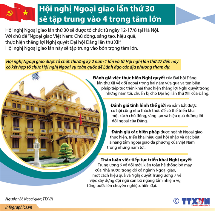 [Infographics] Hội nghị Ngoại giao lần 30 sẽ tập trung 4 trọng tâm lớn ảnh 1