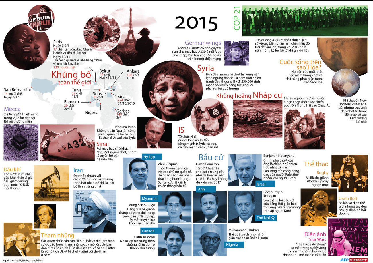 [Infographics] Những sự kiện "không thể quên" trong năm 2015 ảnh 1