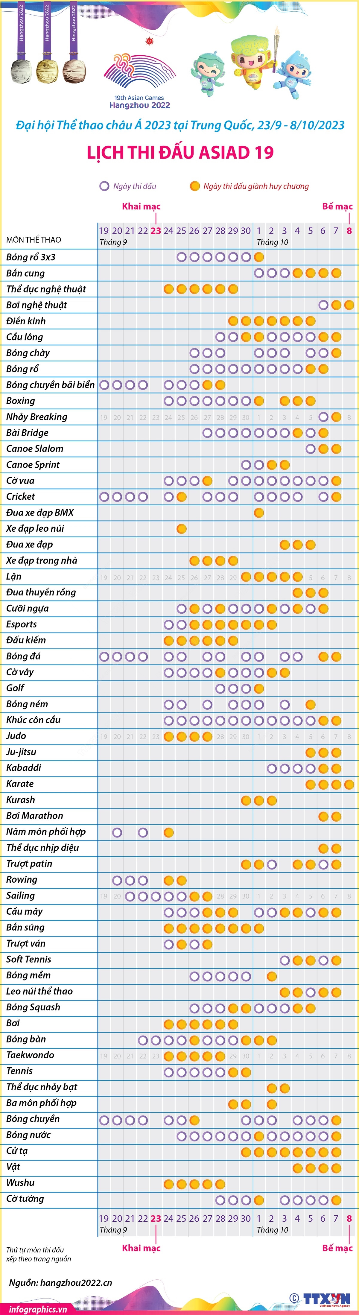 [Infographics] Lịch thi đấu các môn thể thao tại ASIAD 19 ở Hàng Châu ảnh 1