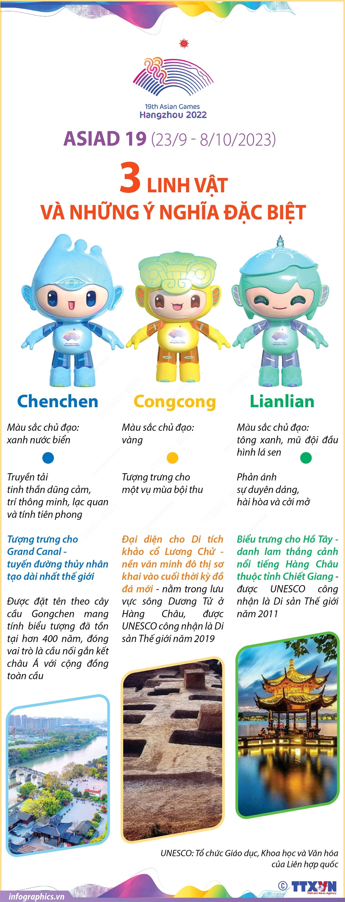 [Infographics] Những ý nghĩa đặc biệt của ba linh vật ASIAD 19 ảnh 1