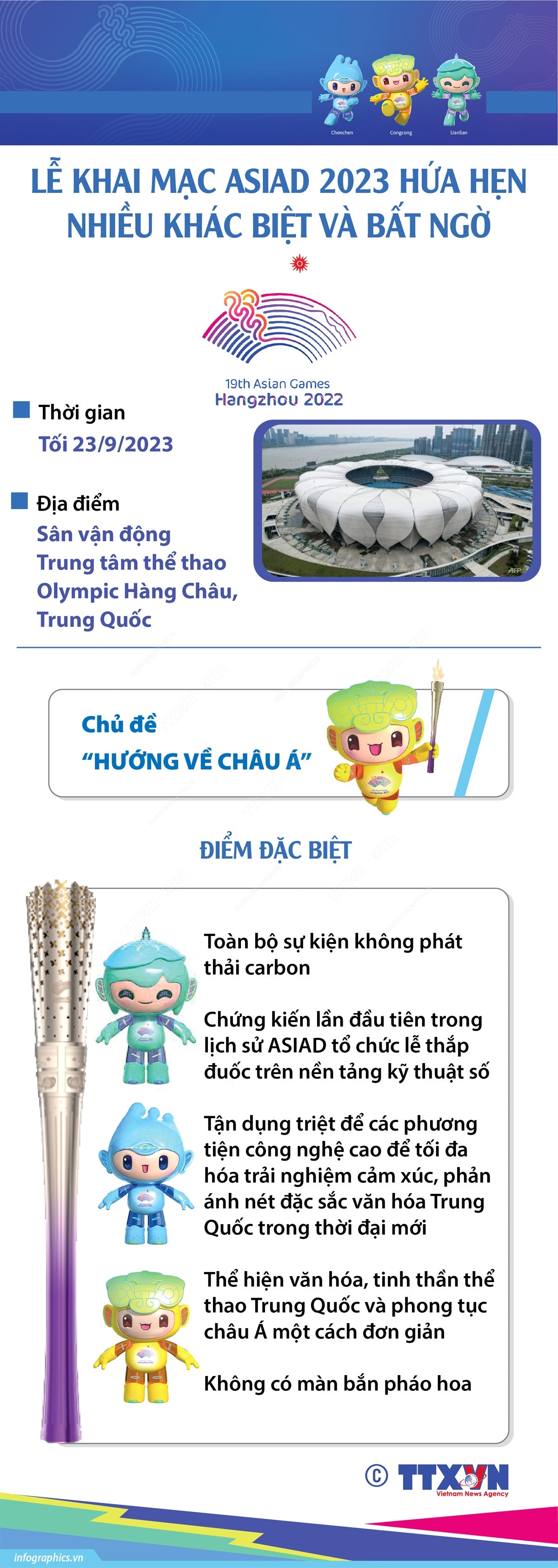 [Infographics] Lễ Khai mạc ASIAD 2023 hứa hẹn nhiều bất ngờ ảnh 1