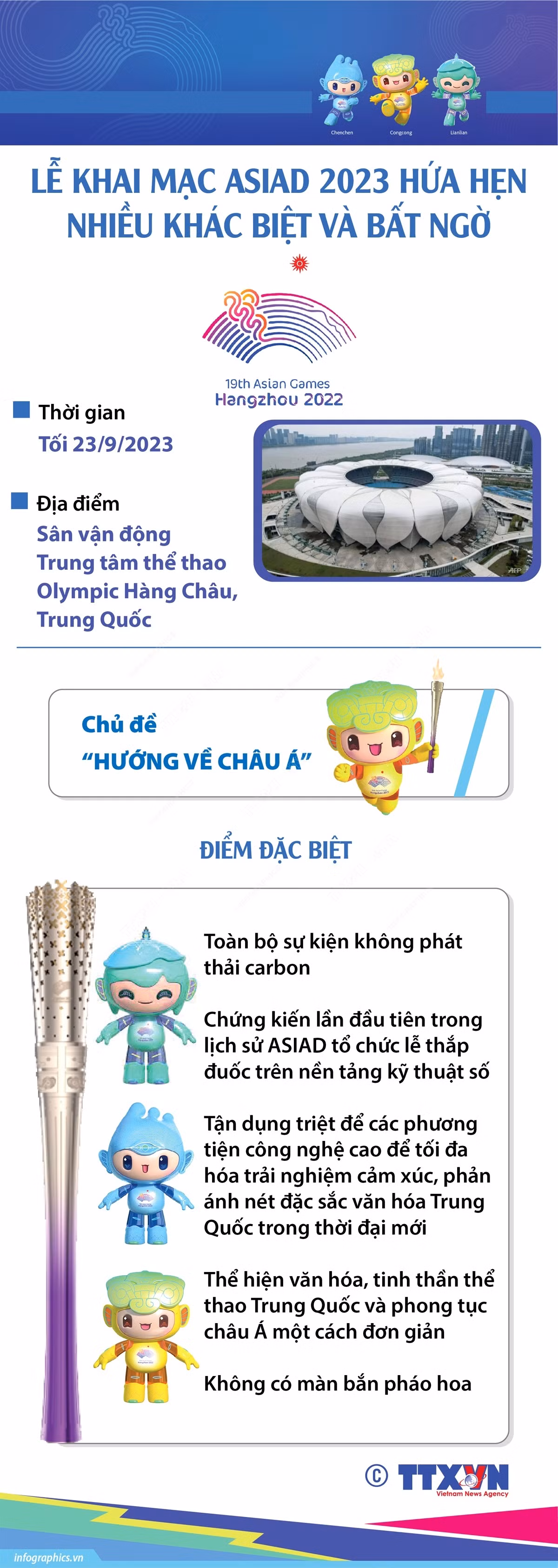 [Infographics] Lễ Khai mạc ASIAD 2023 hứa hẹn nhiều bất ngờ ảnh 1