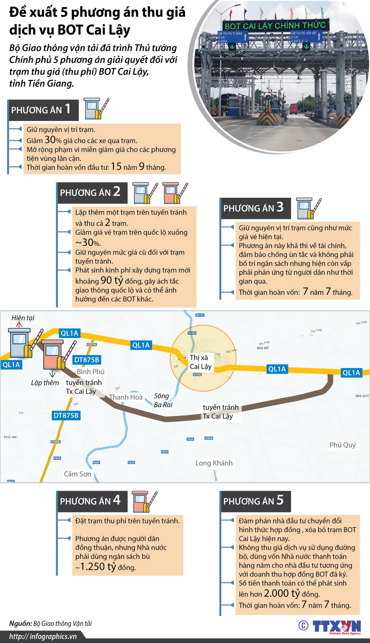 [Infographics] Đề xuất 5 phương án thu giá dịch vụ BOT Cai Lậy ảnh 1