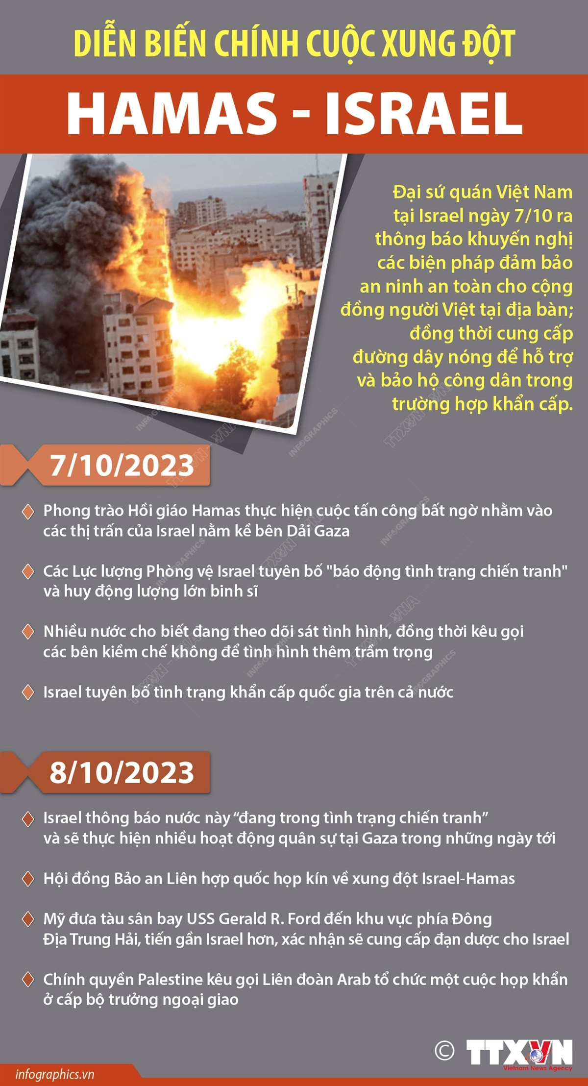 [Infographics] Những diễn biến chính của cuộc xung đột Hamas-Israel ảnh 1
